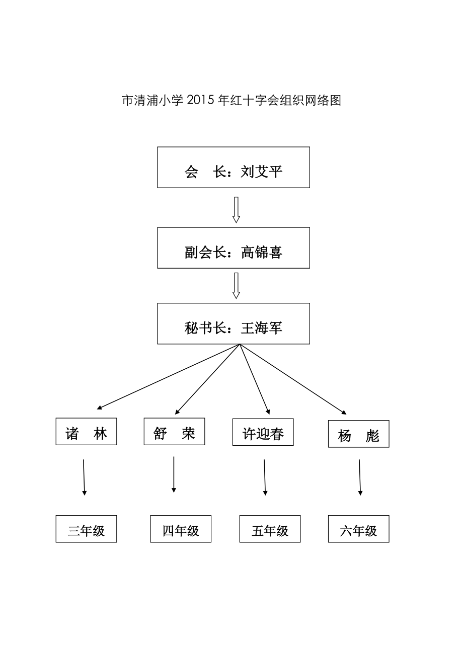 学校红十字会制度汇编.doc