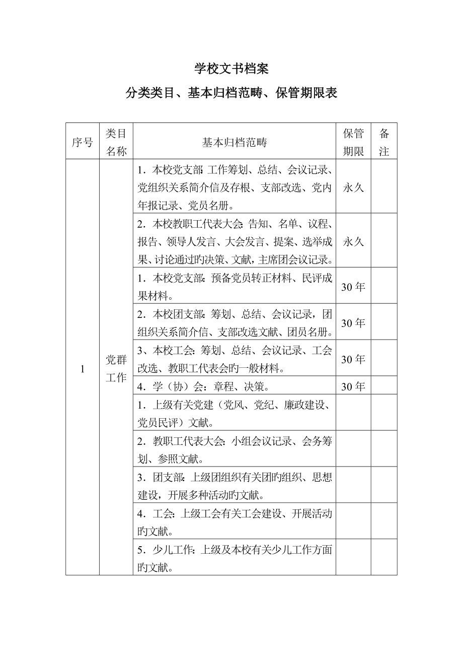 学校档案分类专题方案.doc