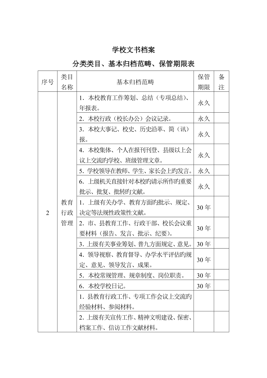 学校档案分类专题方案.doc