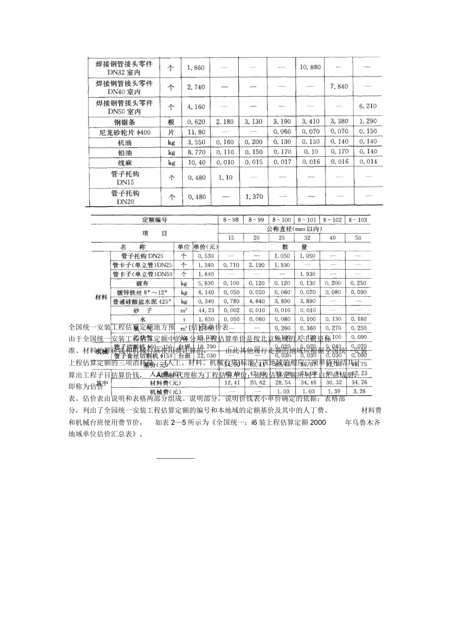 安装工程预算定额内容组成.doc