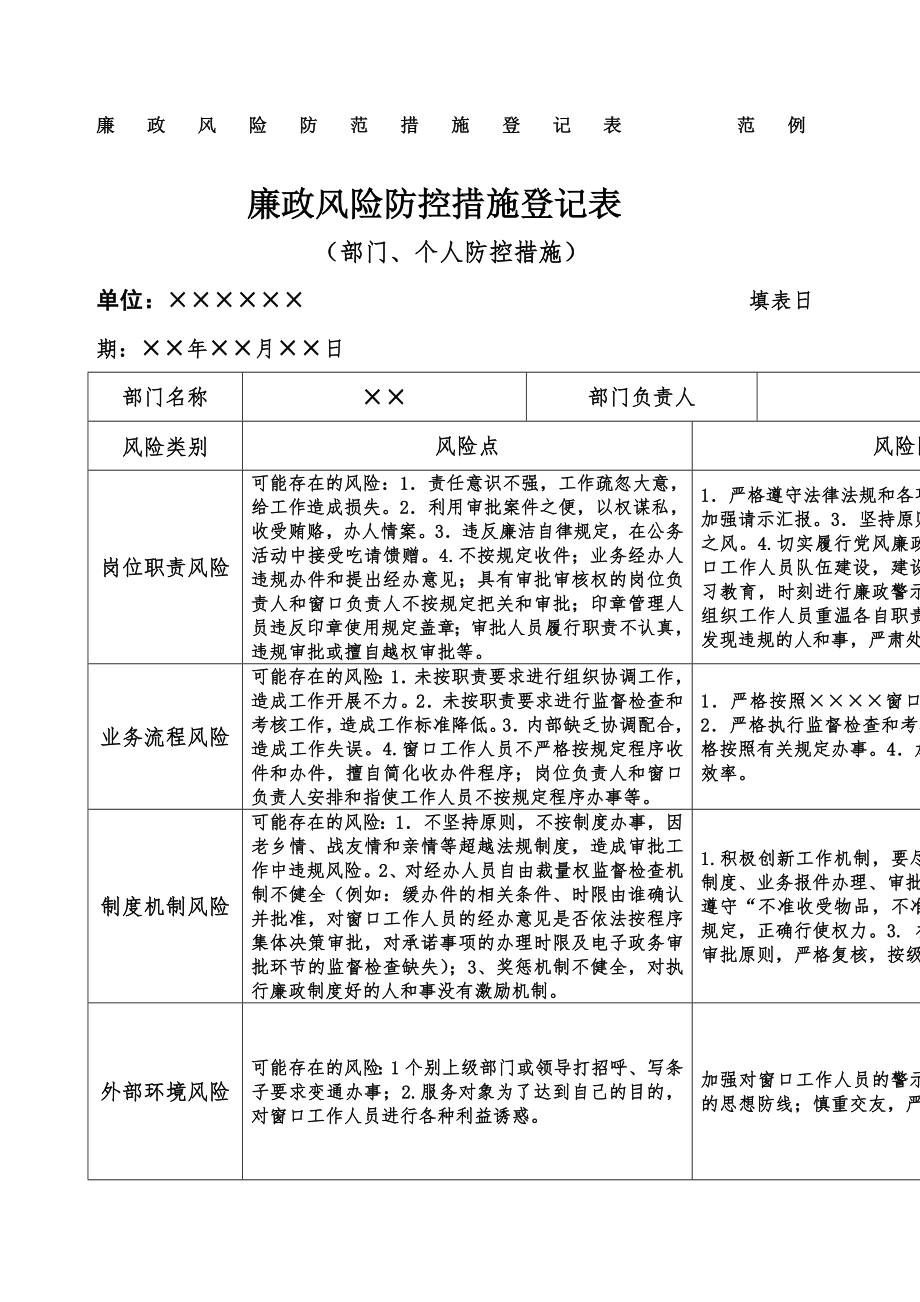 廉政风险防控措施登记表范例.doc