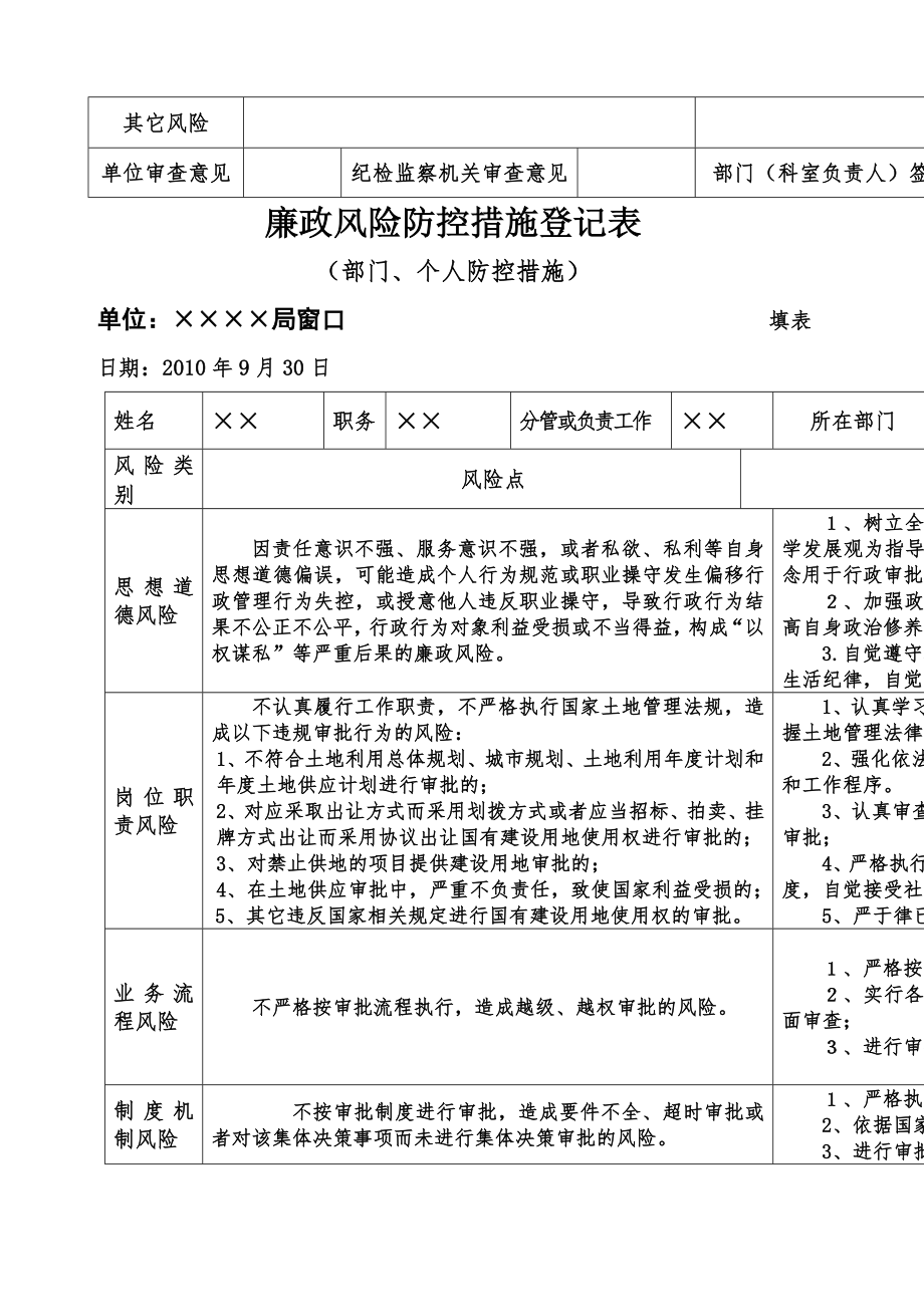 廉政风险防控措施登记表范例.doc