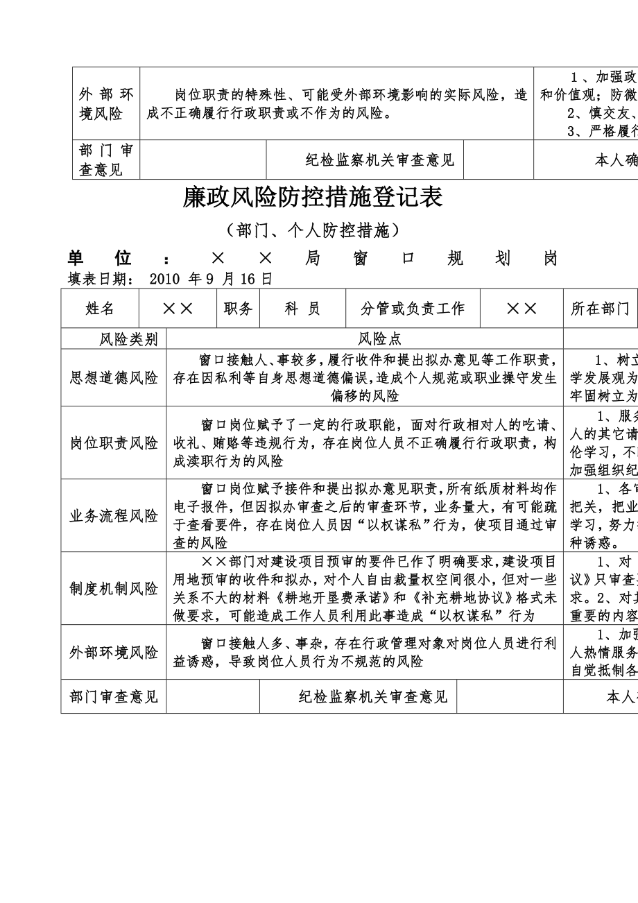 廉政风险防控措施登记表范例.doc