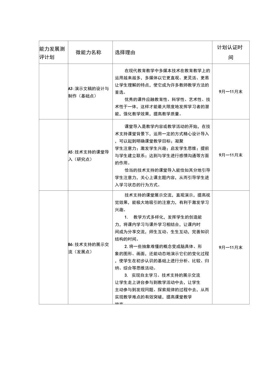 国培信息教育20教师个人研修计划.doc