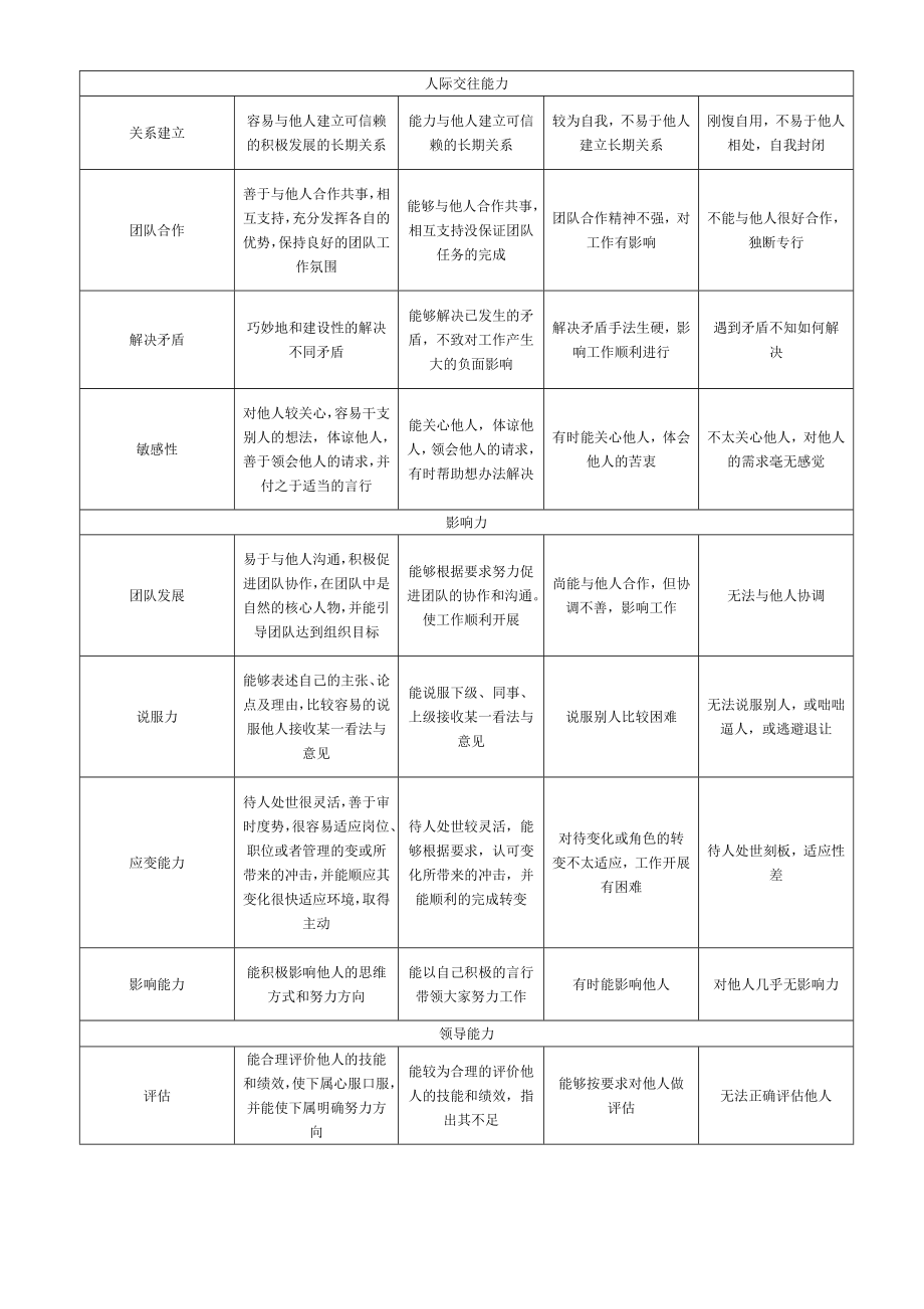 年公司年终考核及奖金分配方案.doc