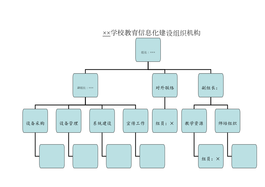 学校教育信息化工作组织机构.doc