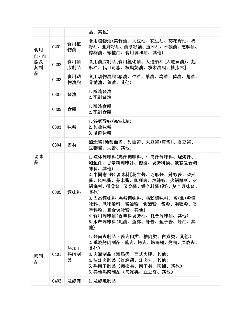 国家食药总局公布食品生产许可分类目录.doc