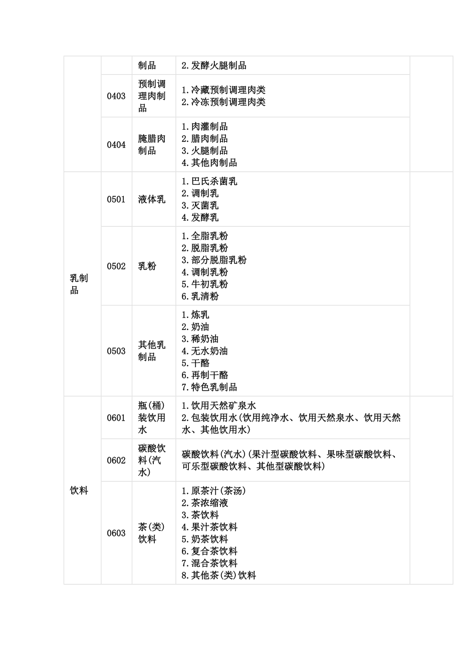 国家食药总局公布食品生产许可分类目录.doc