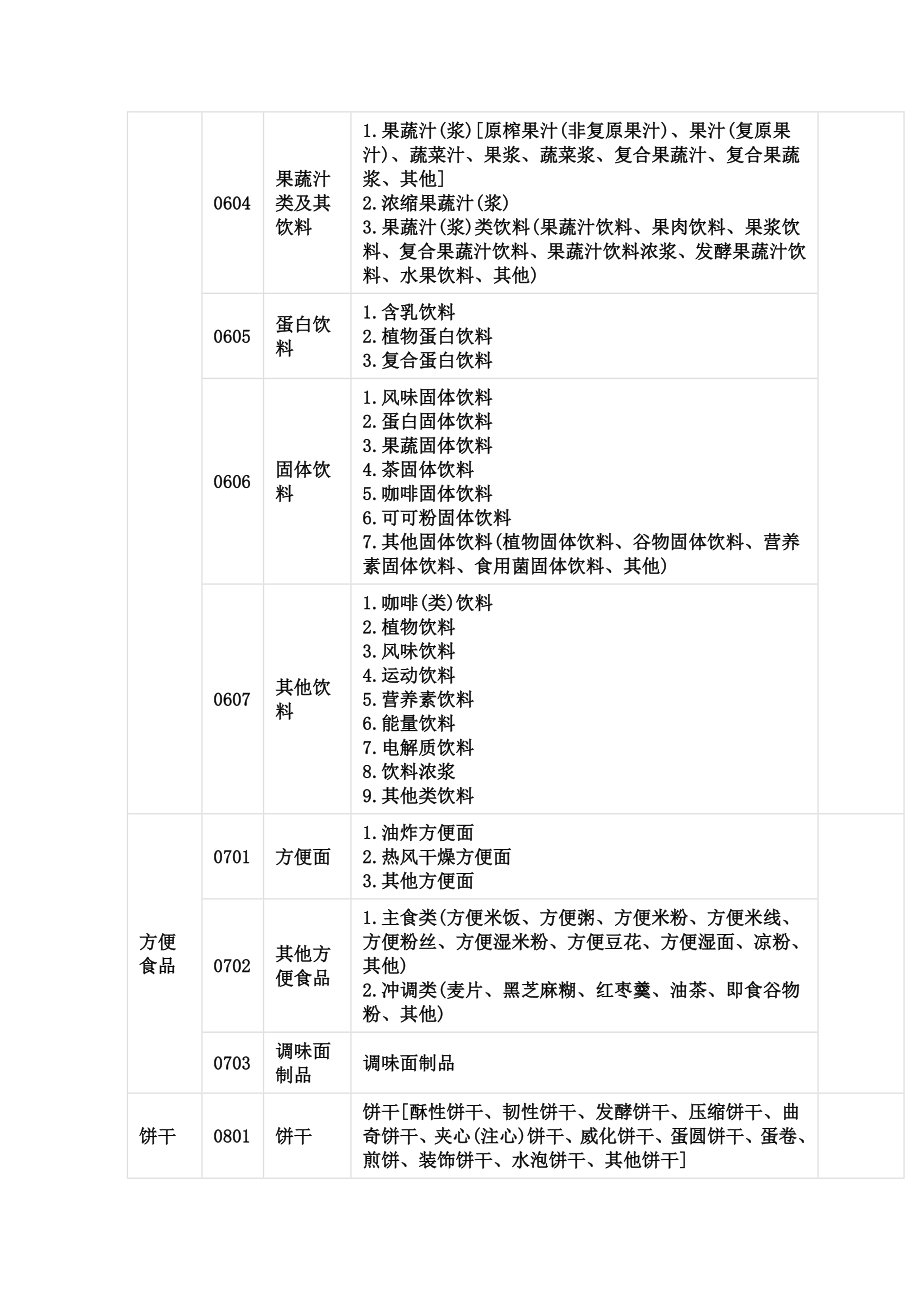 国家食药总局公布食品生产许可分类目录.doc