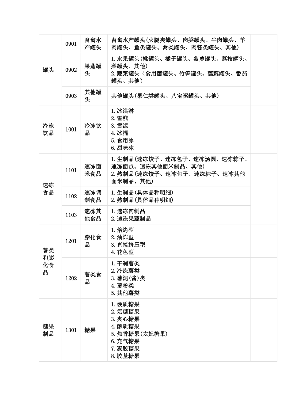 国家食药总局公布食品生产许可分类目录.doc