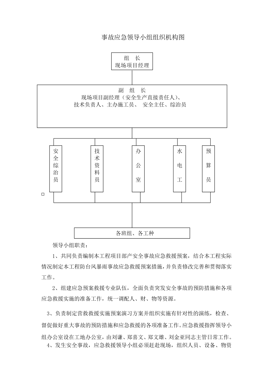 基坑支护工程雨季专项施工方案.doc