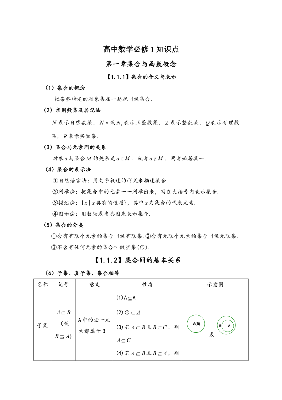 高中数学北师大版必修1全册知识点总结.doc