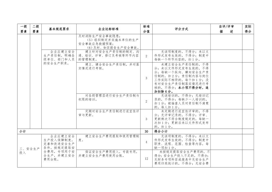 安全生产标准化评分细则.doc