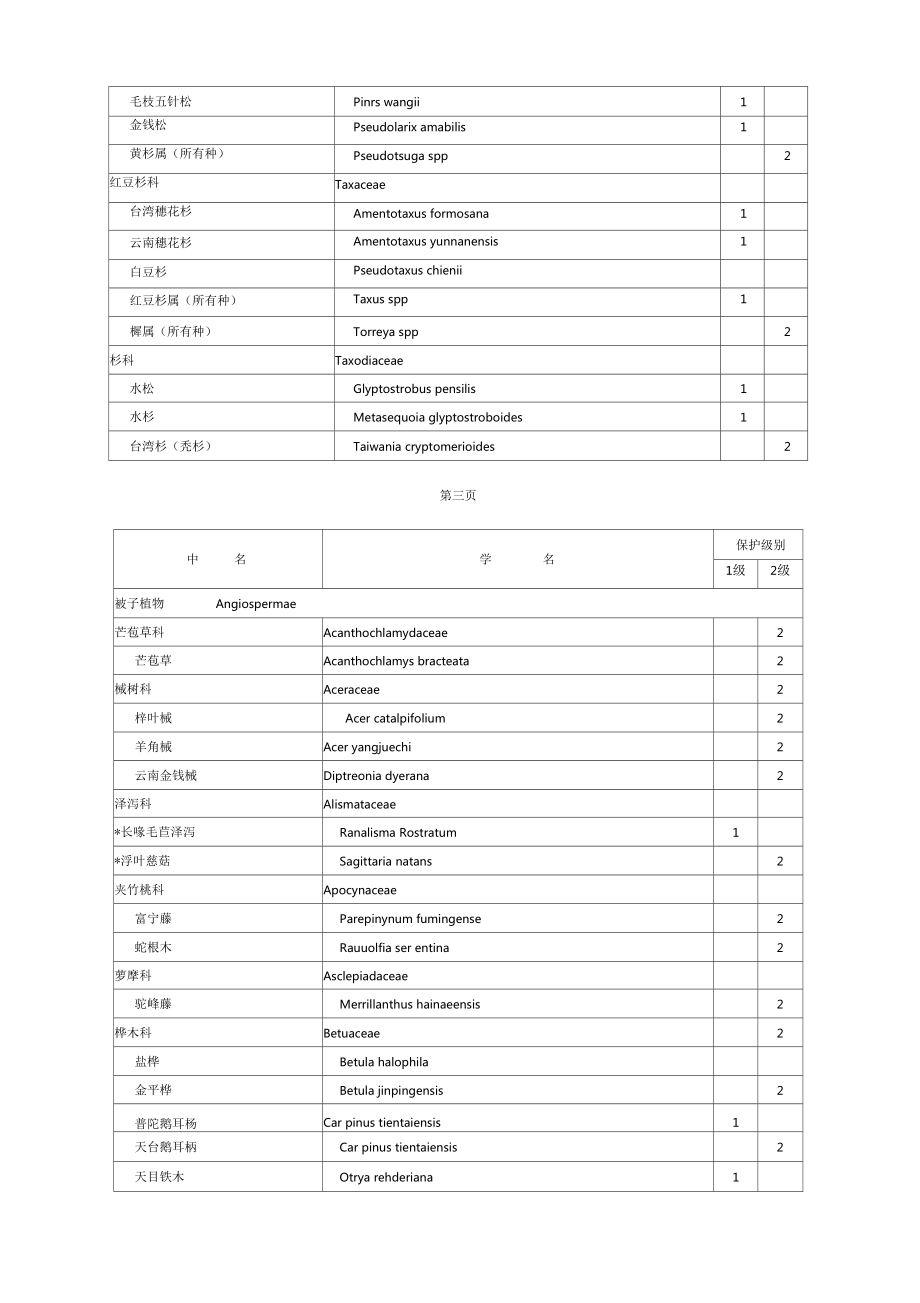 国家重点保护野生植物名录(第一批).doc