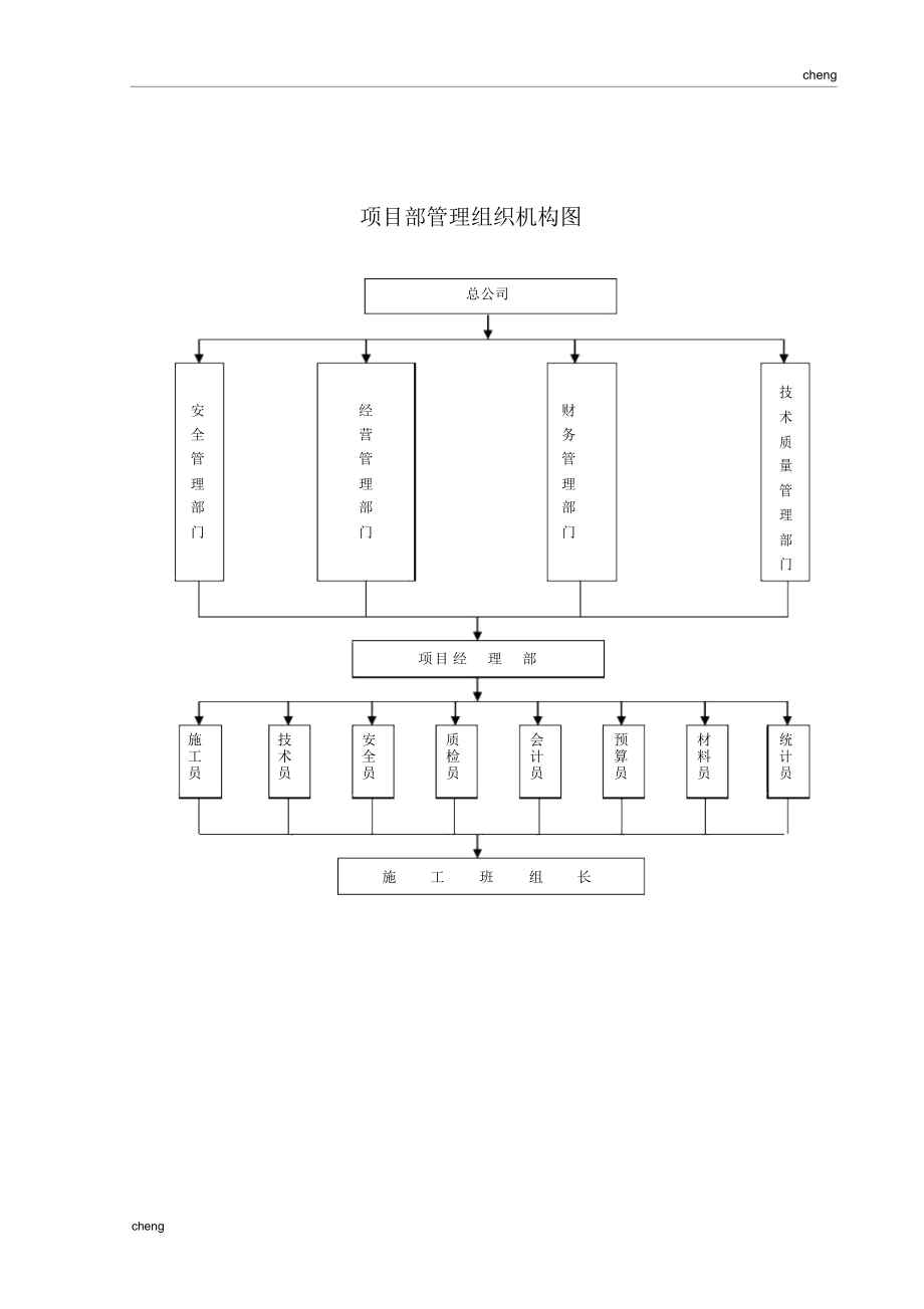 安全管理组织机构机构图.doc