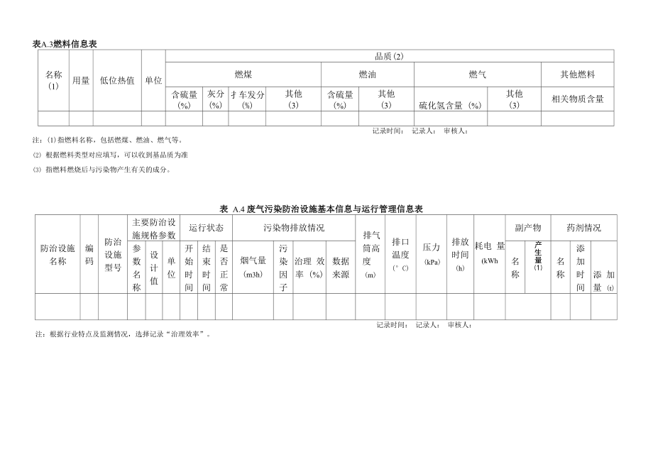 环境管理台账.doc