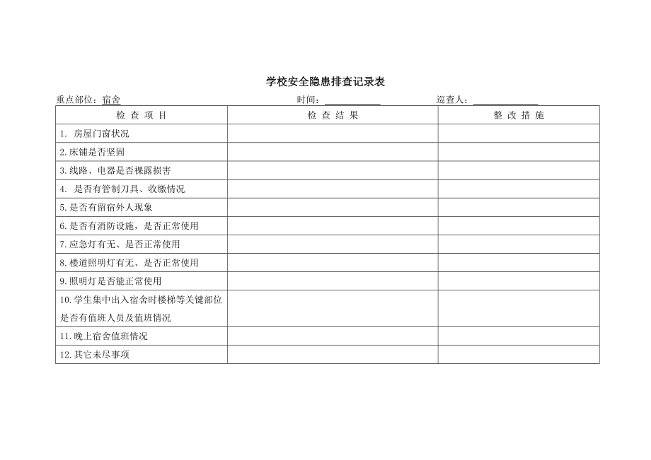 学校安全隐患排查记录表分享.doc