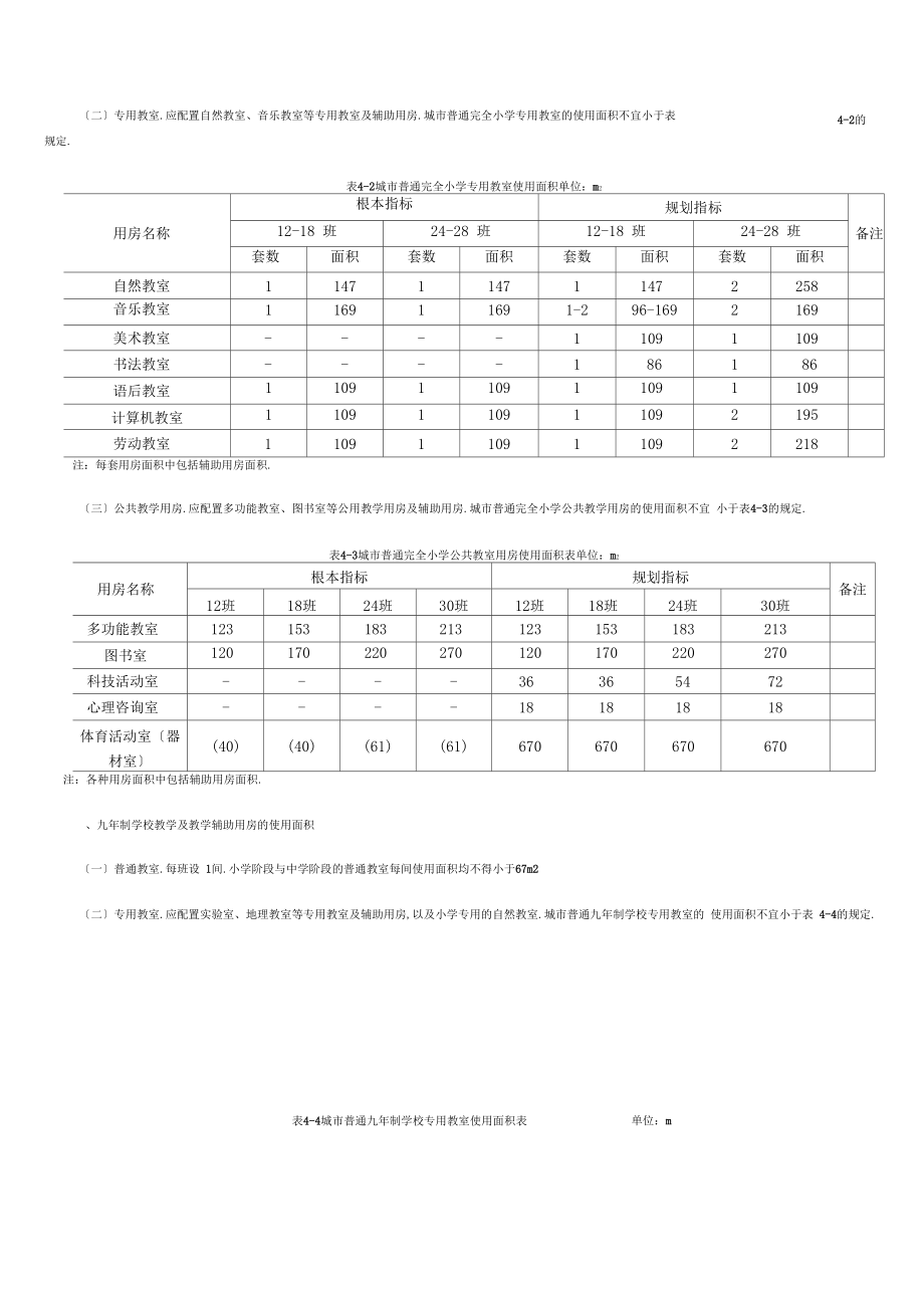 城普通中小学校校舍建设标准建标.doc