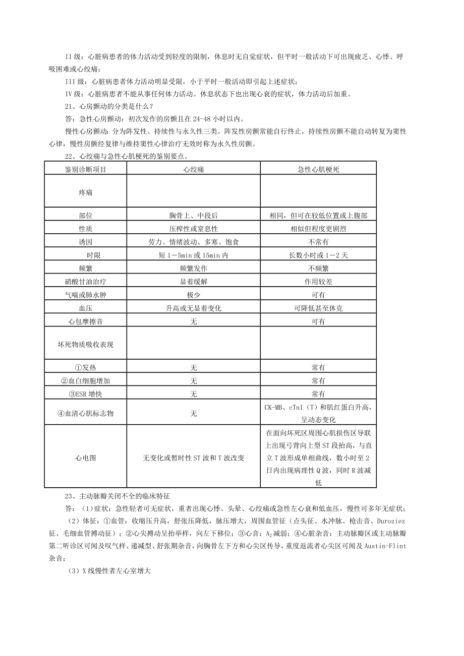 心血管内科题目.doc