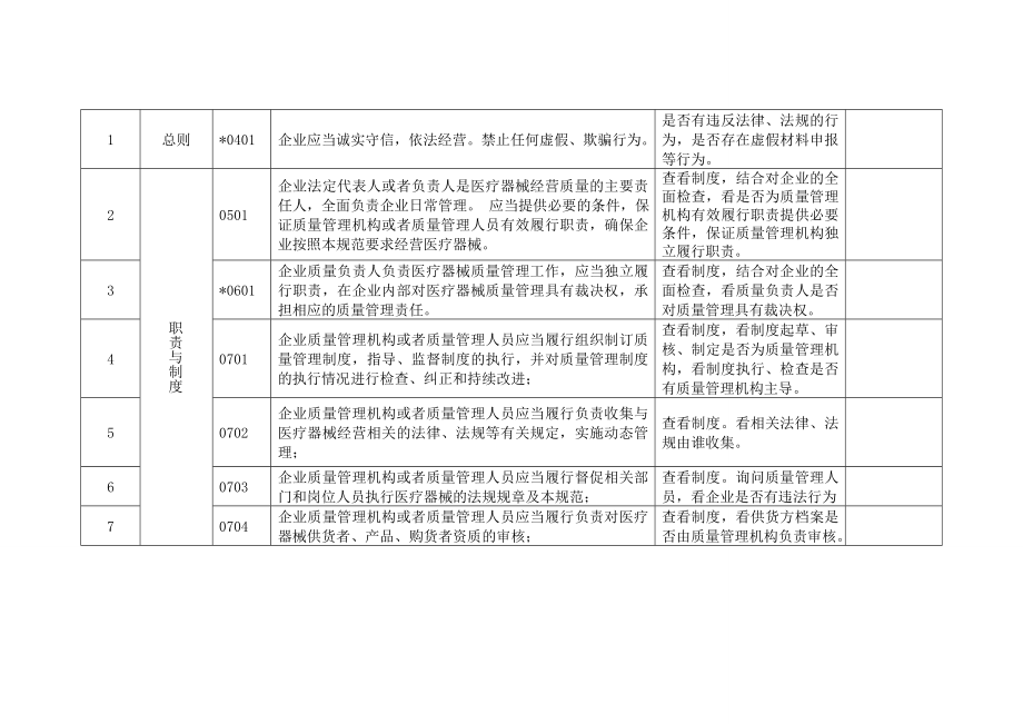 河南医疗器械经营企业批发实施医疗器械经营质量管参考模板.doc