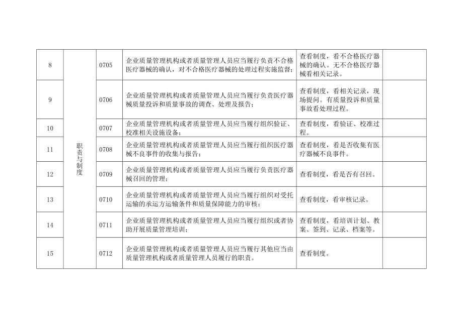 河南医疗器械经营企业批发实施医疗器械经营质量管参考模板.doc