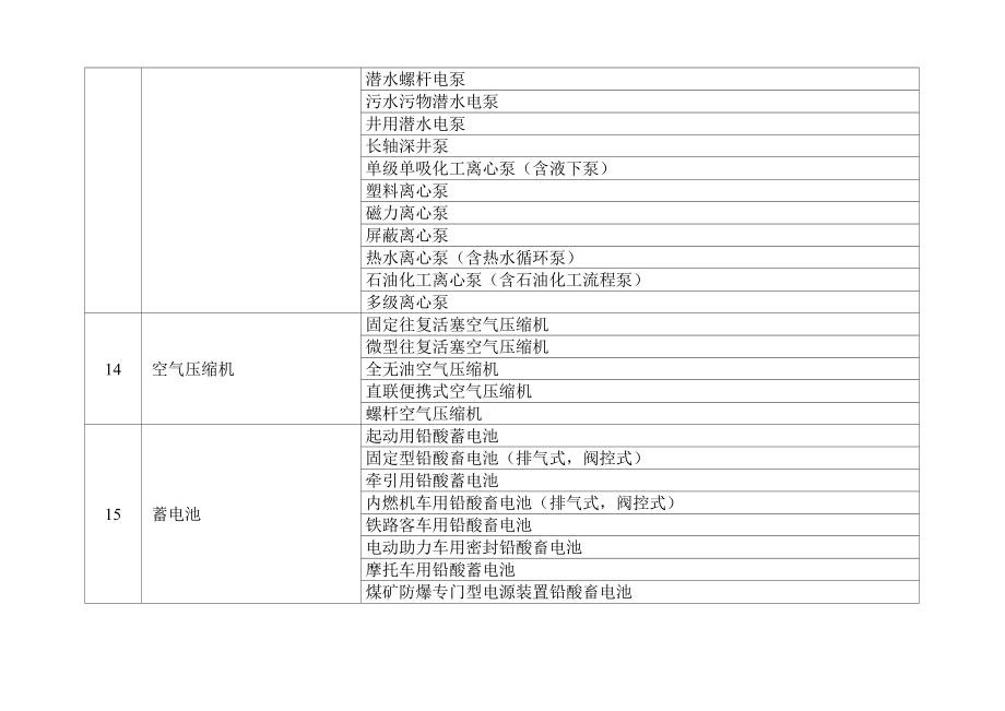 国家实施生产许可证管理产品目录.doc