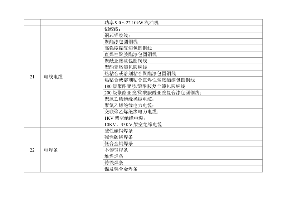 国家实施生产许可证管理产品目录.doc