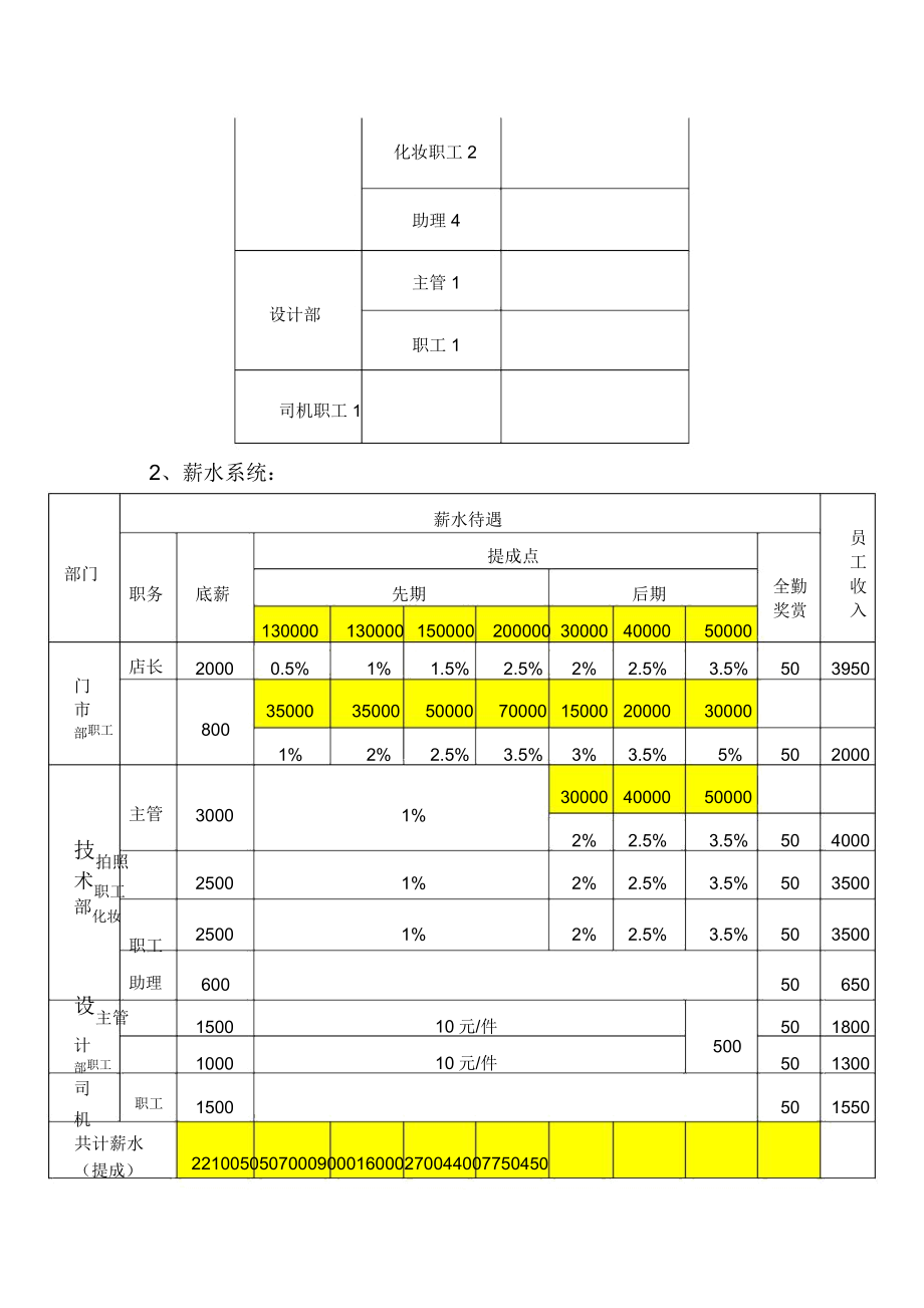 影楼运营模式.doc