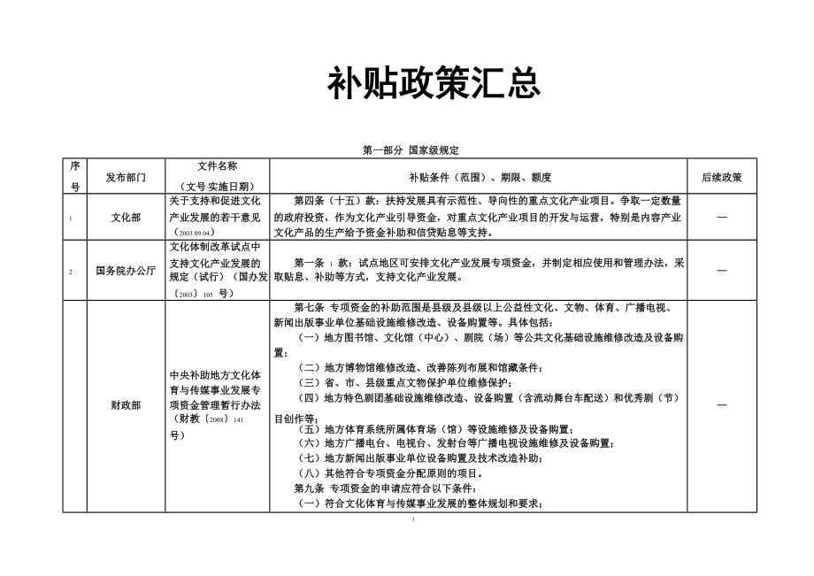 国家文化产业政策及江苏省文化产业扶持政策.doc