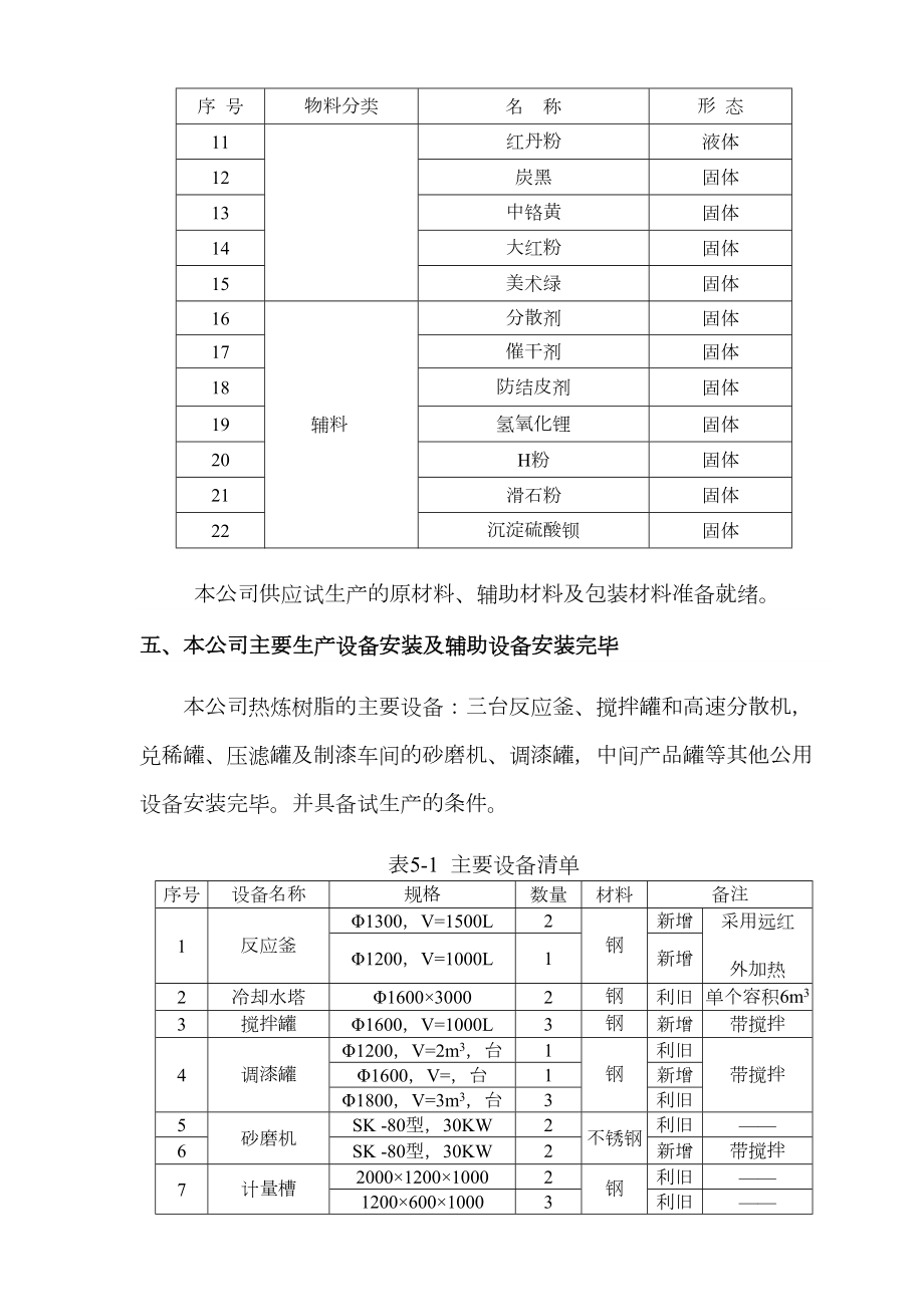 油漆化工企业试生产使用方案.doc