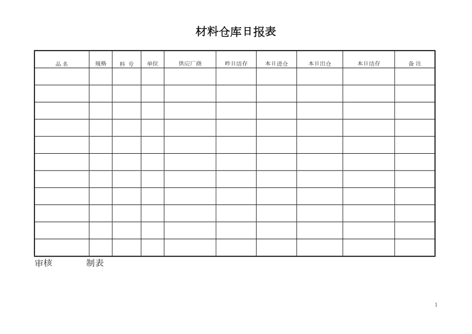 材料仓库日报表.doc