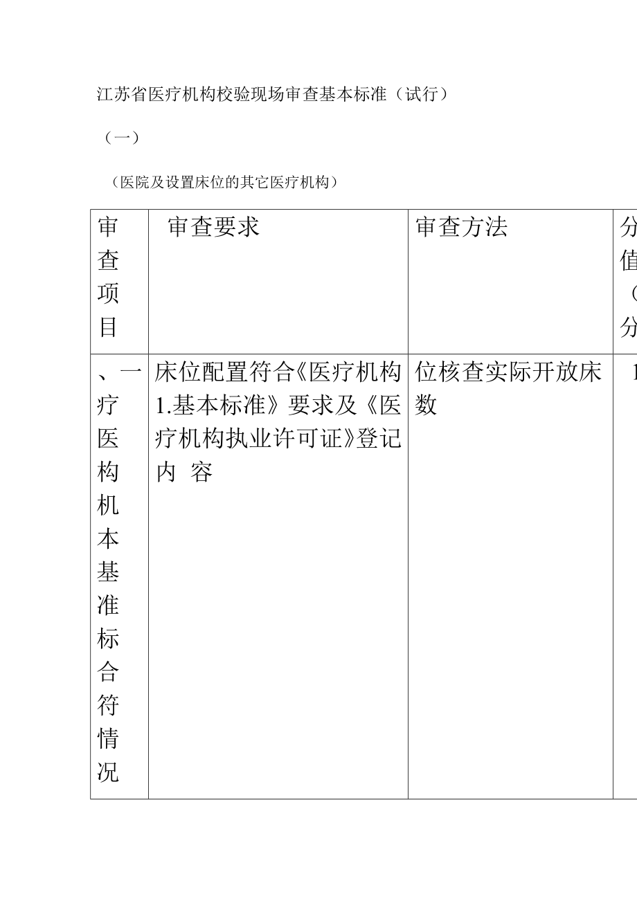 江苏省医疗机构校验现场审查基本标准(试行).doc