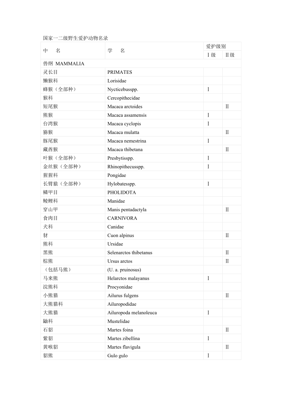 国家一二级野生保护动物名录.doc