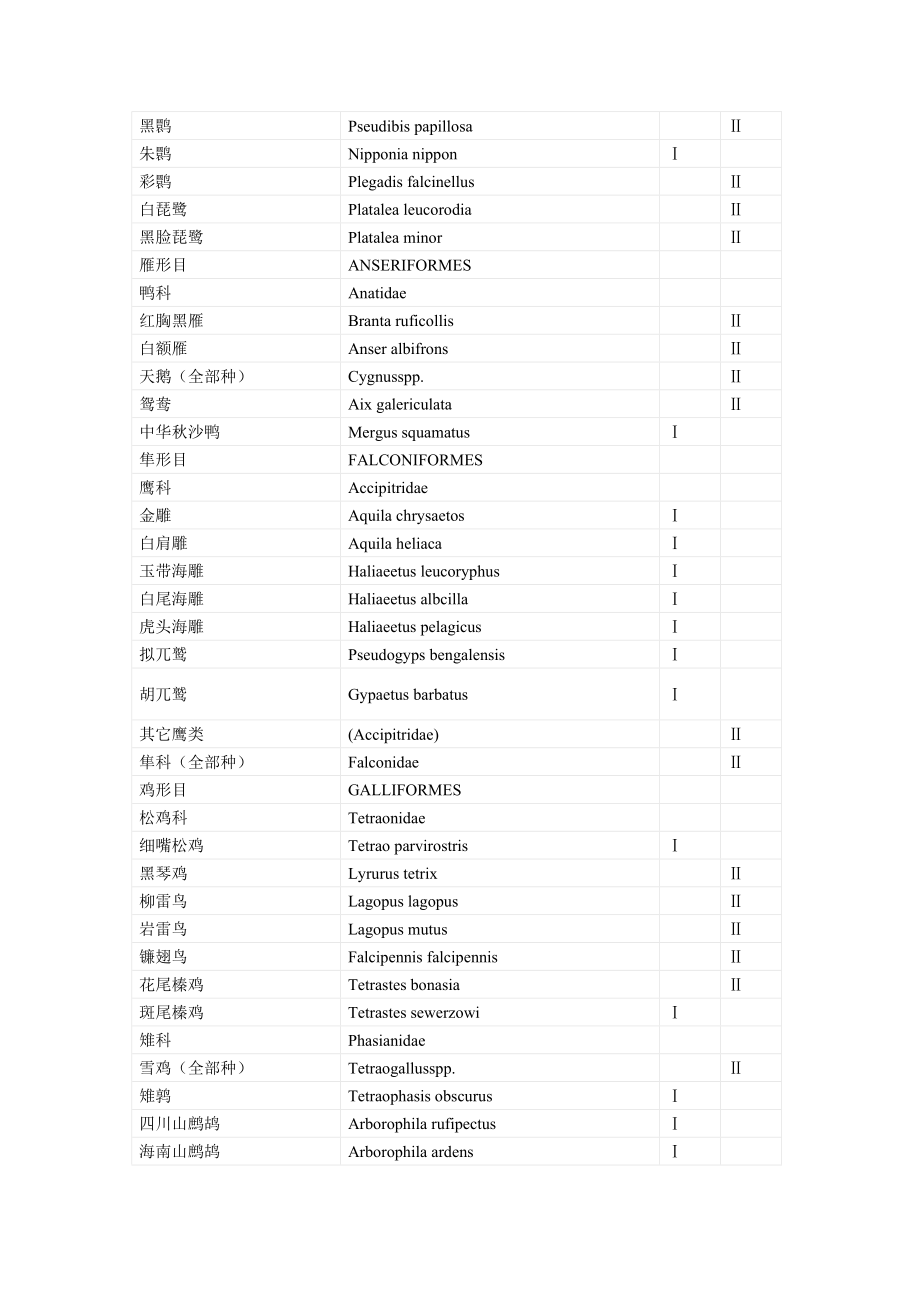 国家一二级野生保护动物名录.doc