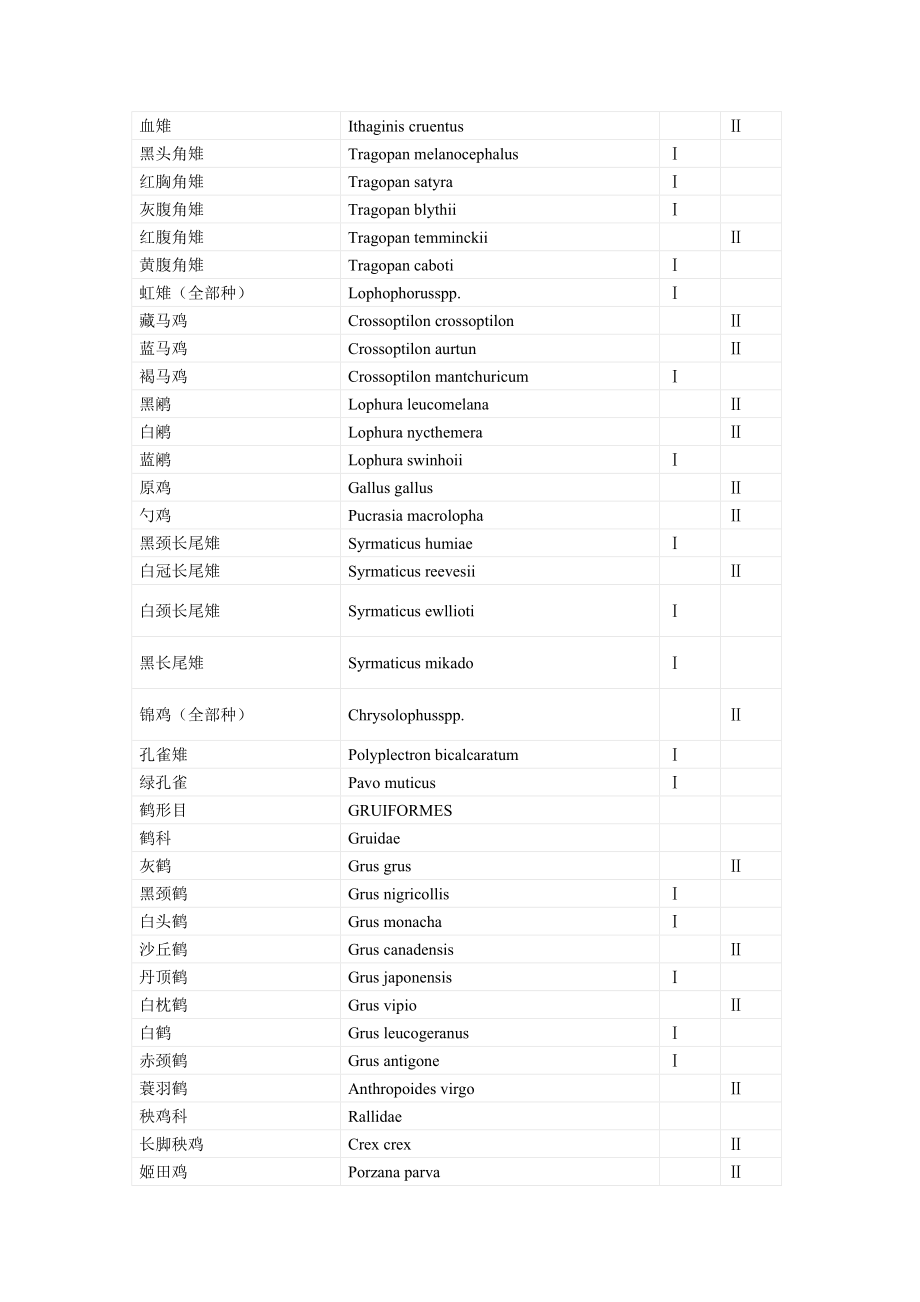 国家一二级野生保护动物名录.doc