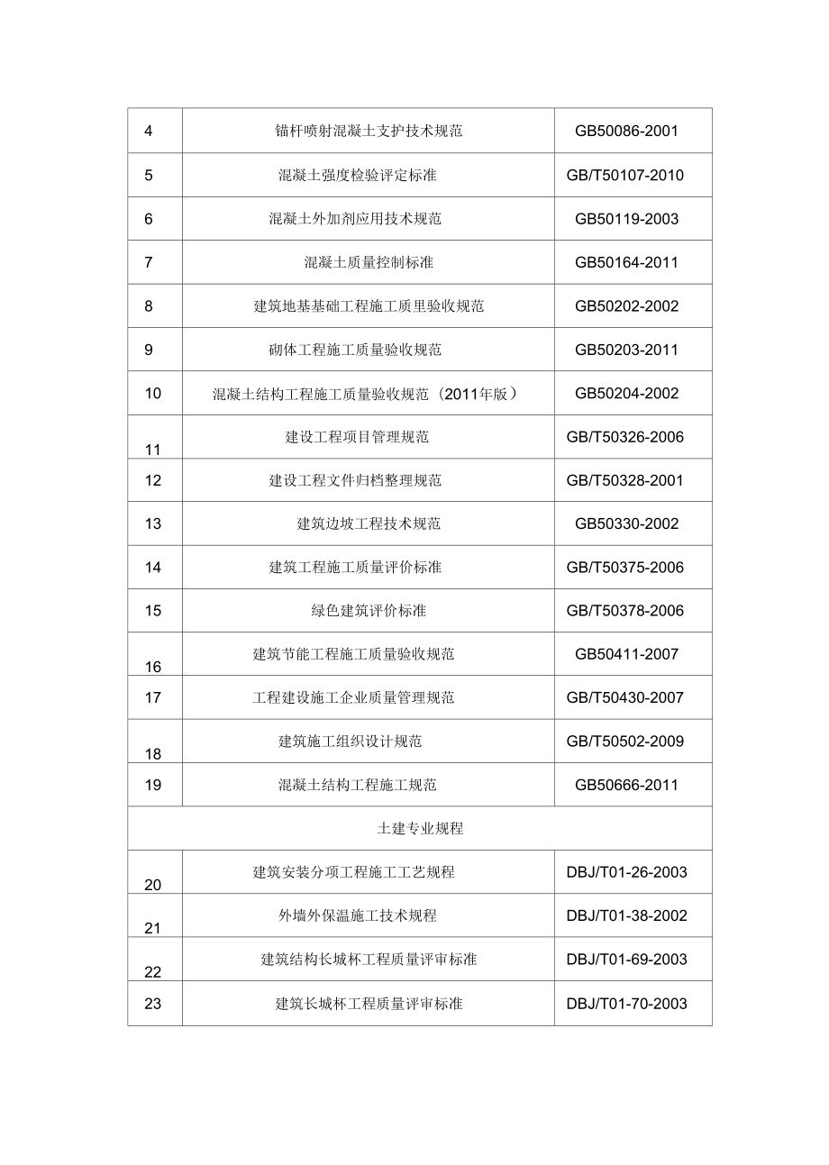 四新技术应用施工方案(常营标).doc