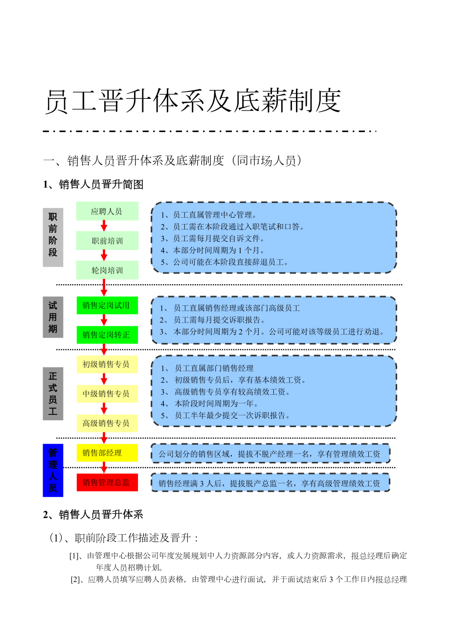 员工晋升体系及底薪制度1.doc