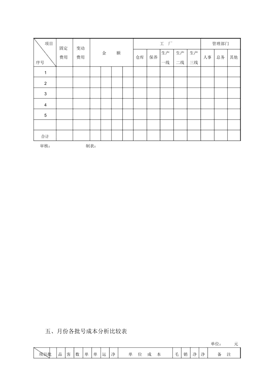 成本管理表单.doc