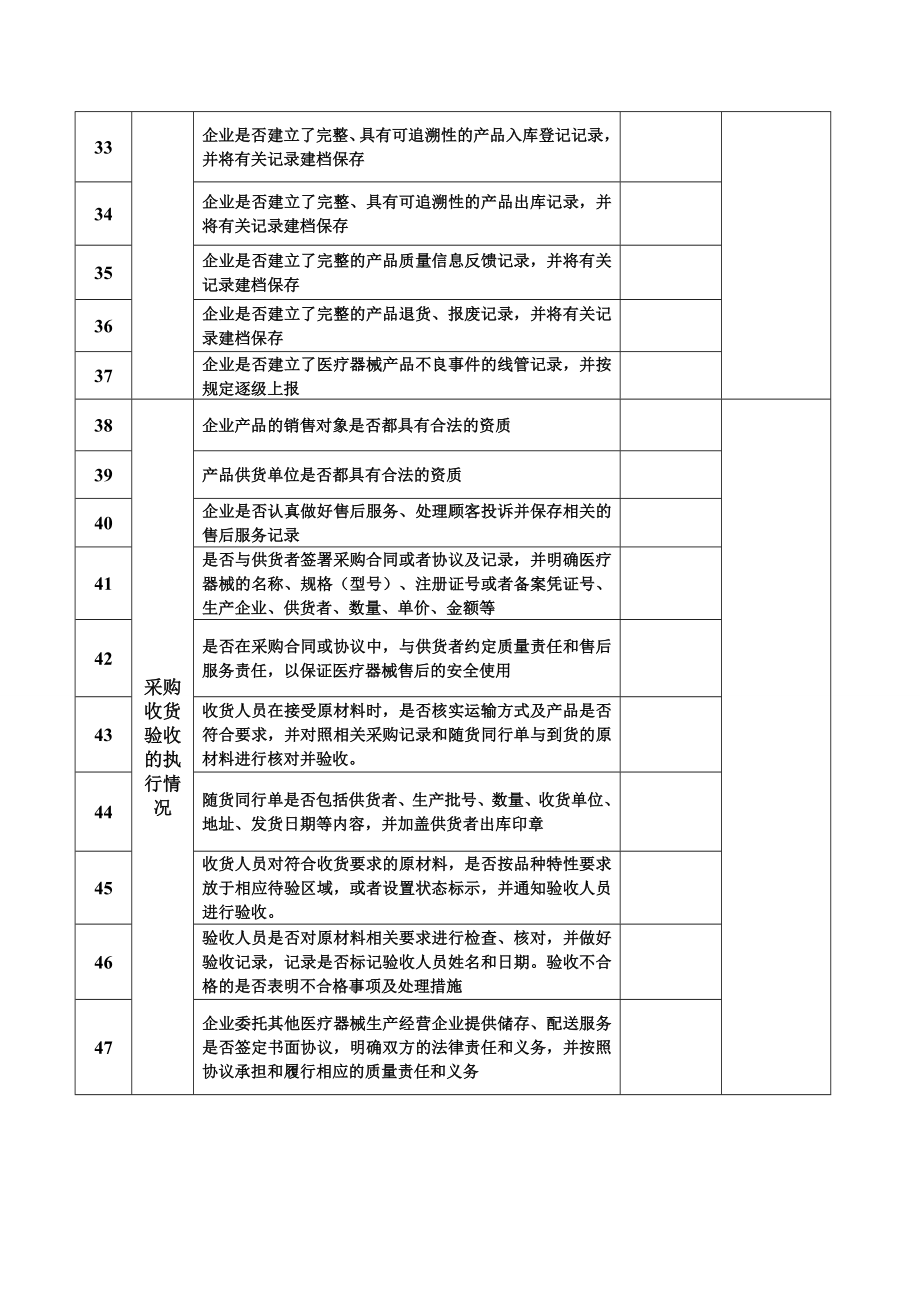 医疗器械经营企业自查报告.doc