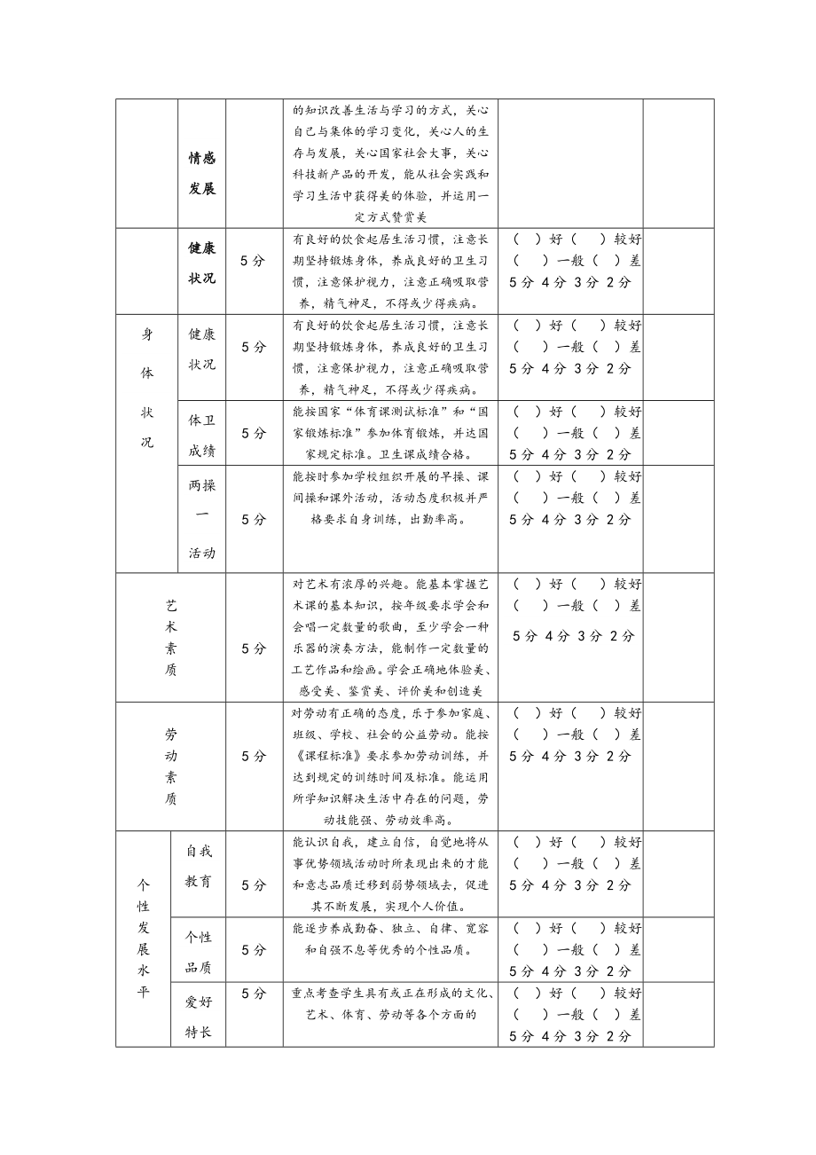 学校学生综合素质评价表.doc