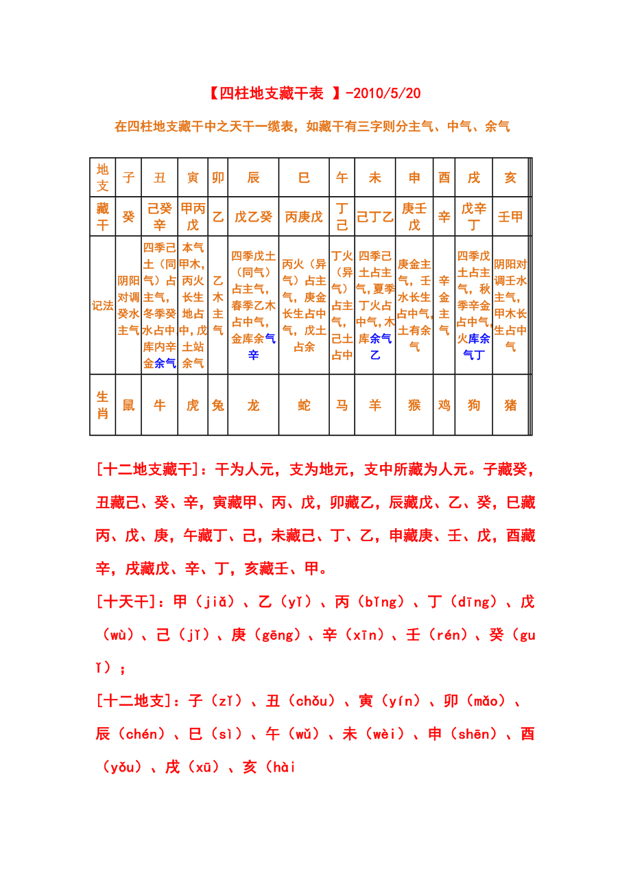 地支藏干表速记法2.doc