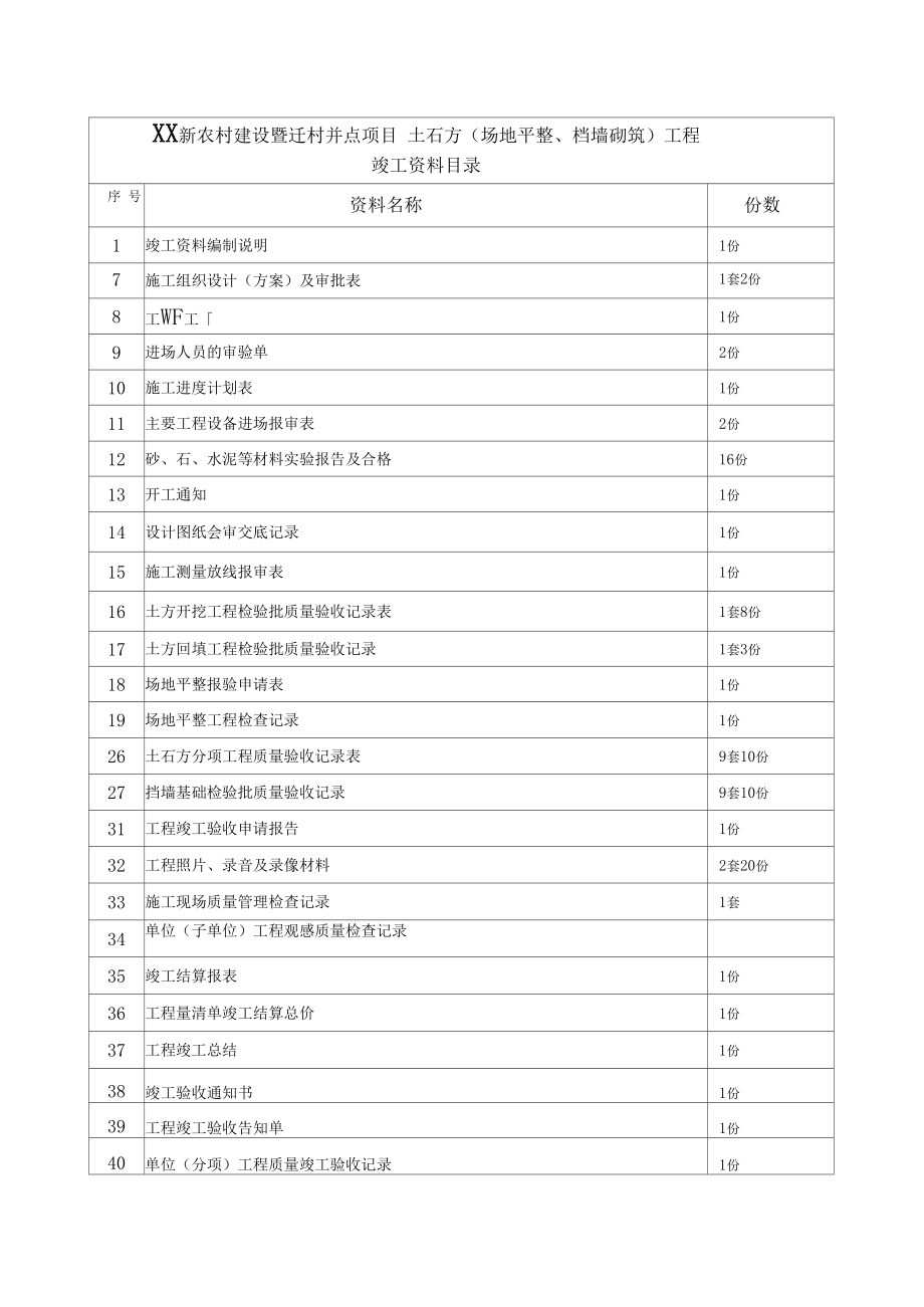 土石方工程竣工资料组成及编制1.doc