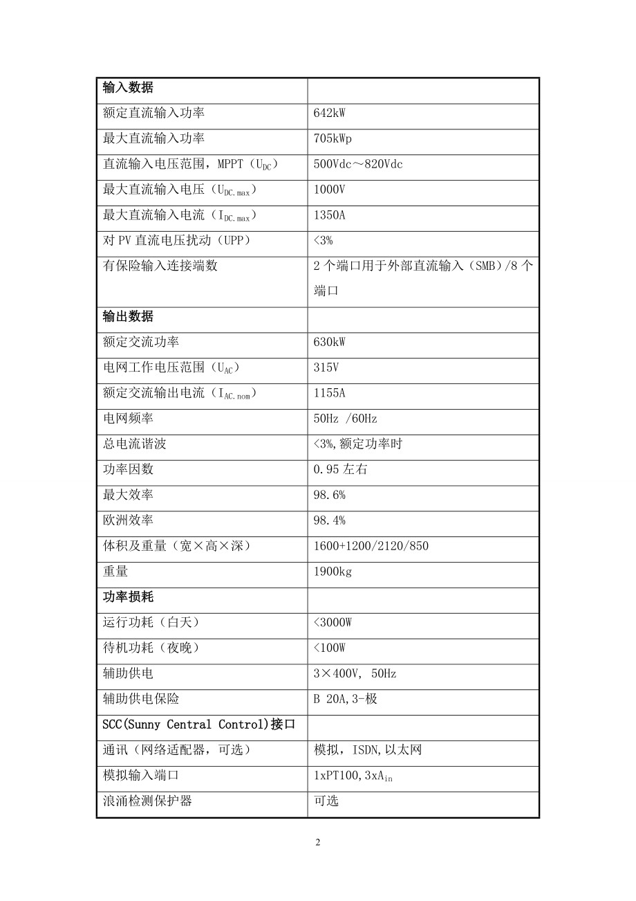 太阳能光伏电站运行规程.doc