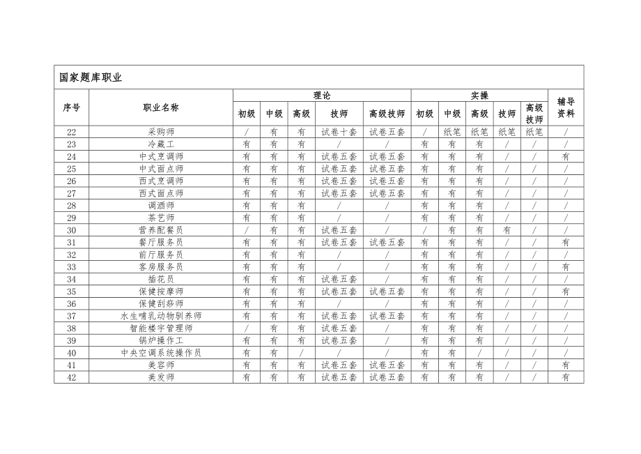 国家题库职业.doc