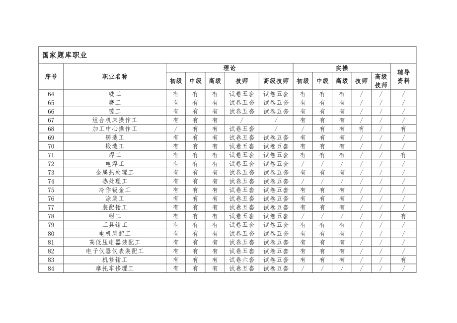 国家题库职业.doc