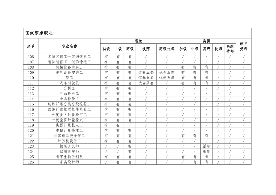 国家题库职业.doc