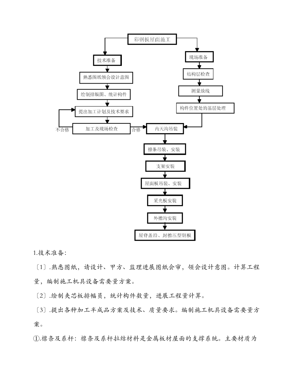 屋面夹芯板施工组织设计.doc