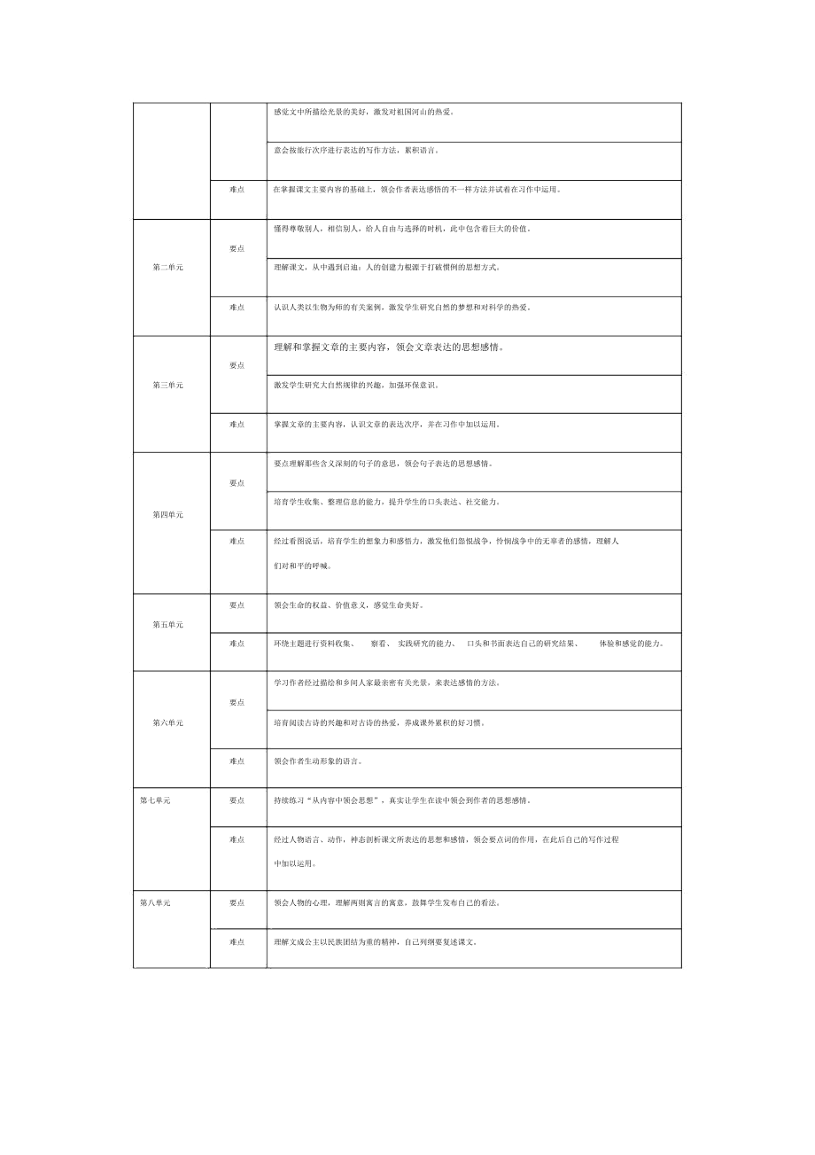 四年级教学语文全册重难点分析计划.doc