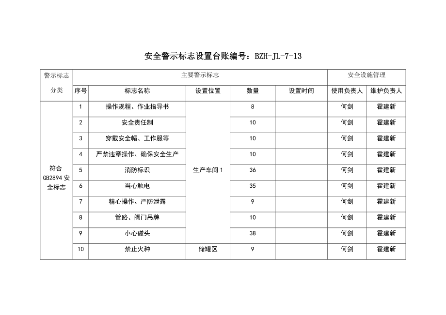 安全警示标志设置台账.doc