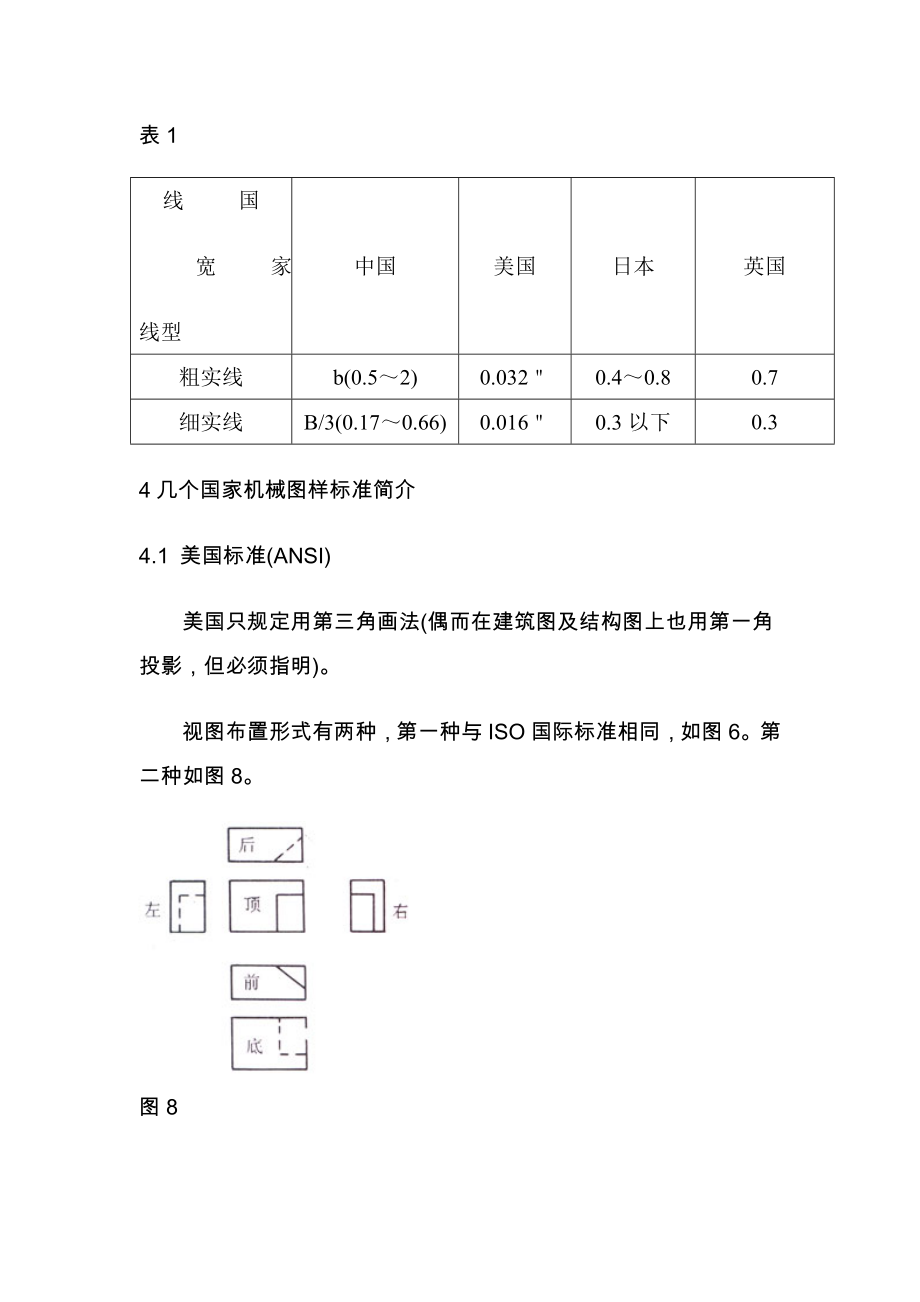 快速看懂国外机械图纸.doc